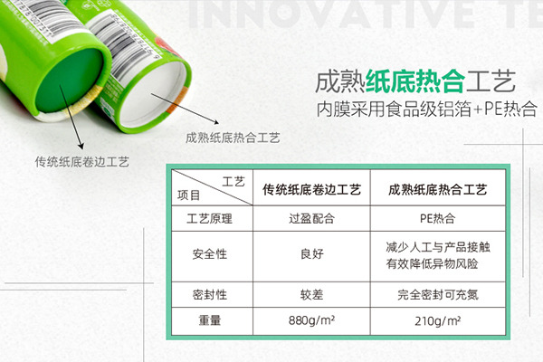 纸底热合工艺 纸底热合工艺