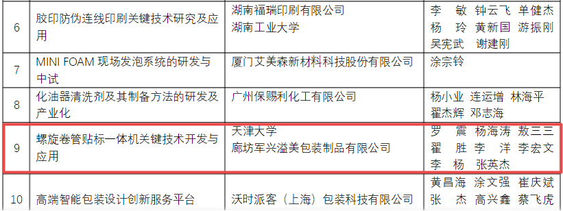 军兴溢美荣获包装行业科学技术奖 军兴溢美荣获包装行业科学技术奖
